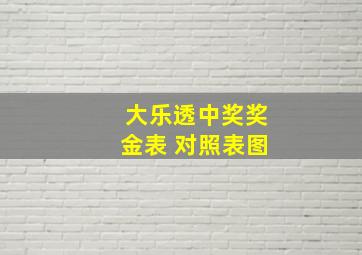 大乐透中奖奖金表 对照表图